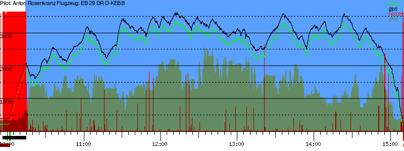 Barometer